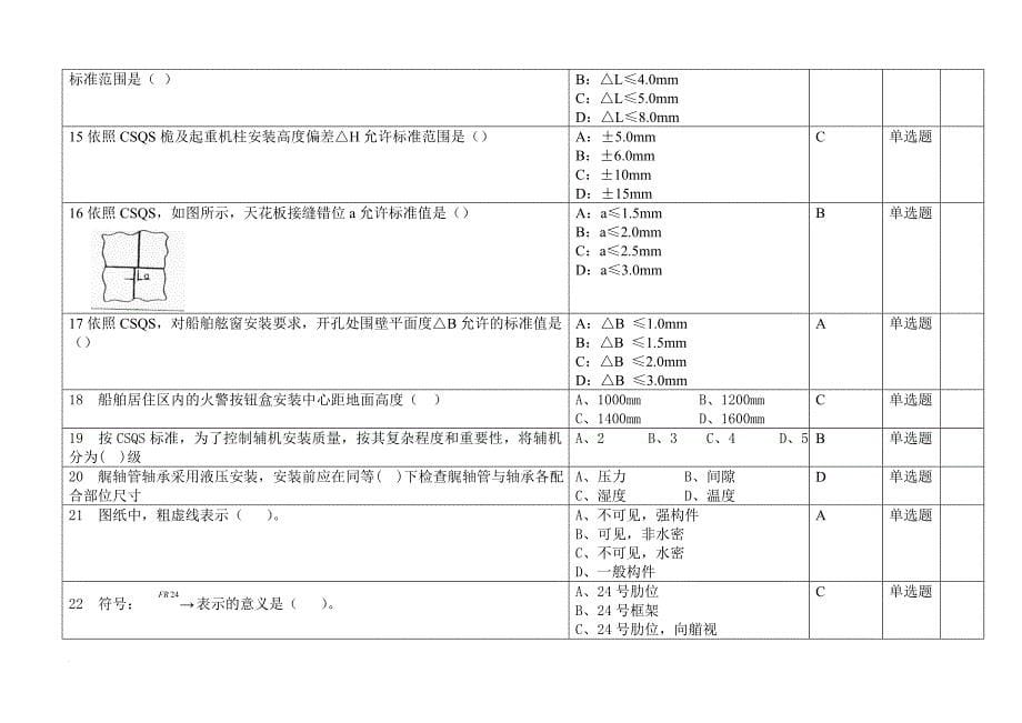 船舶舾装(铁舾、机舾、电舾、管舾、木舾)专业试题.doc_第5页