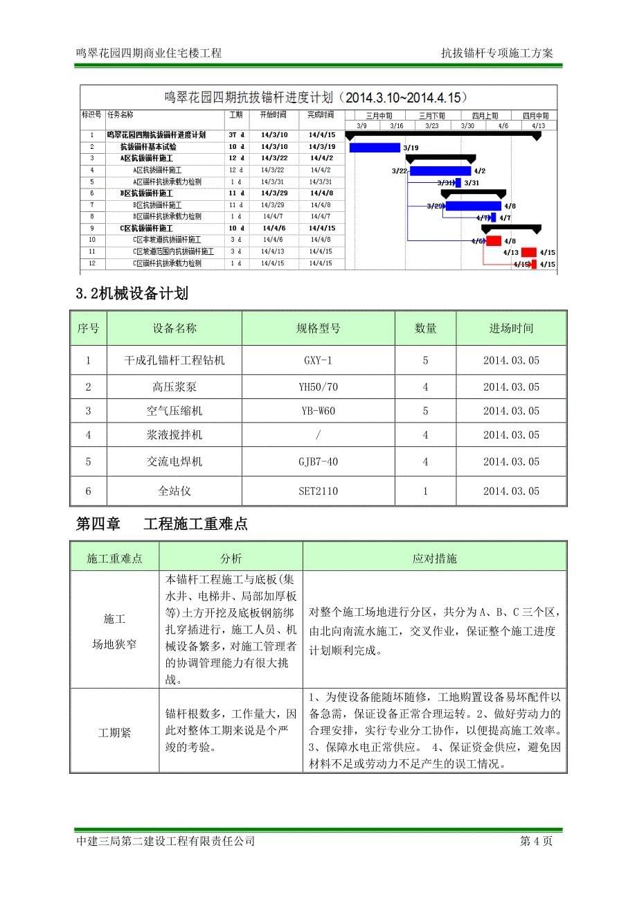 抗拔锚杆施工方案解析_第5页