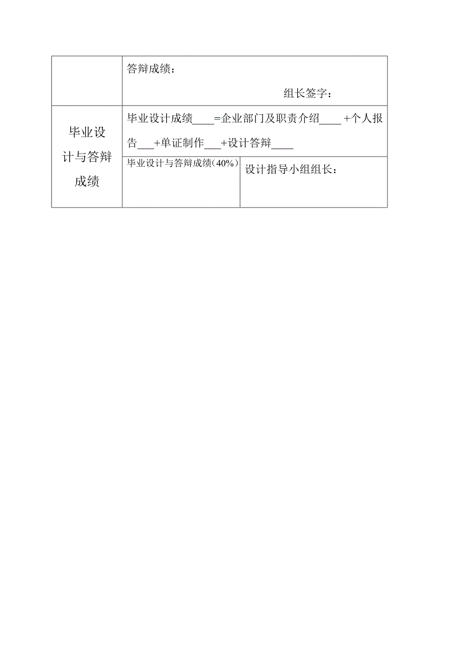 商务英语专业毕业设计表全套单表制作_第4页