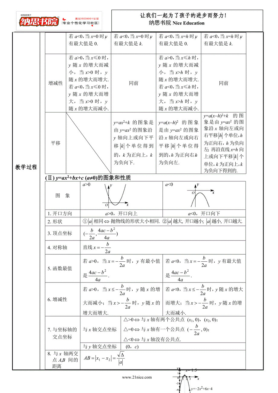 期末二次函数复习教案模板1_第2页