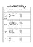 江苏省住宅工程质量分户验收规程-附表全