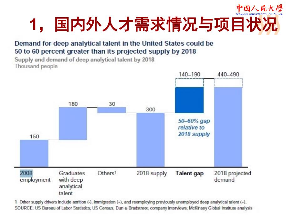 大数据分析人才培养模式的探索._第3页