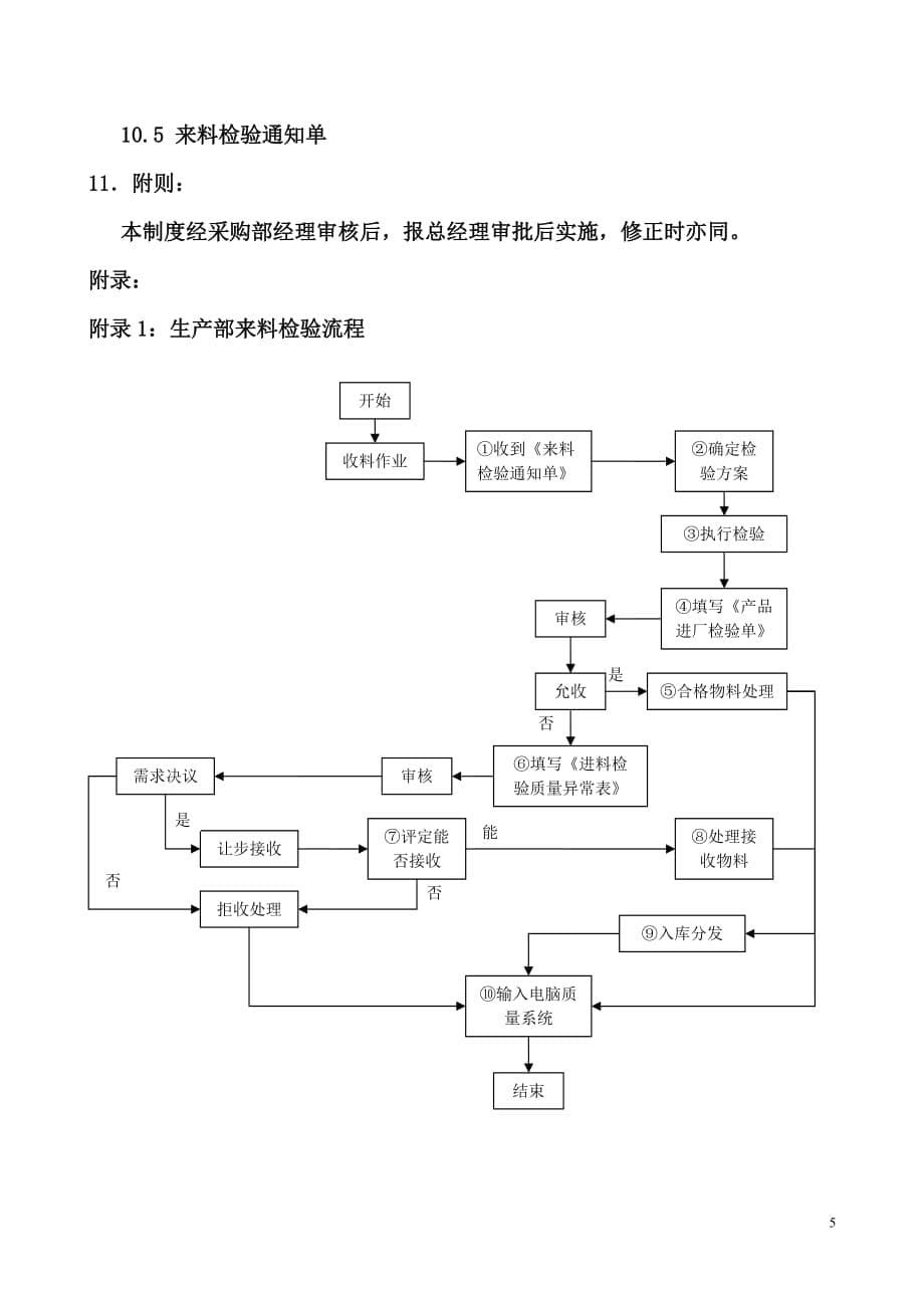 原材料进厂检验管理制度解析_第5页