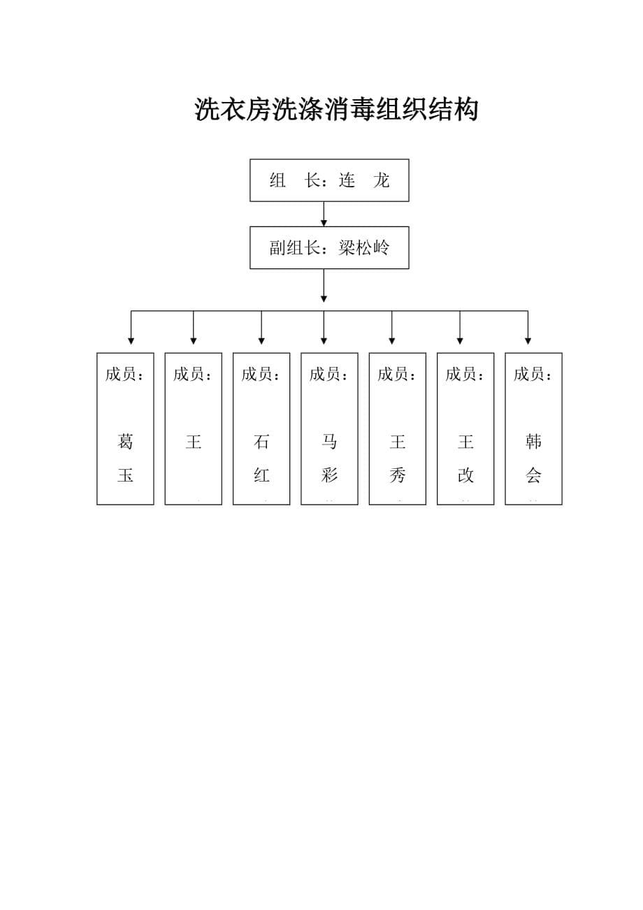 旅馆业公用物品消毒制度_第5页