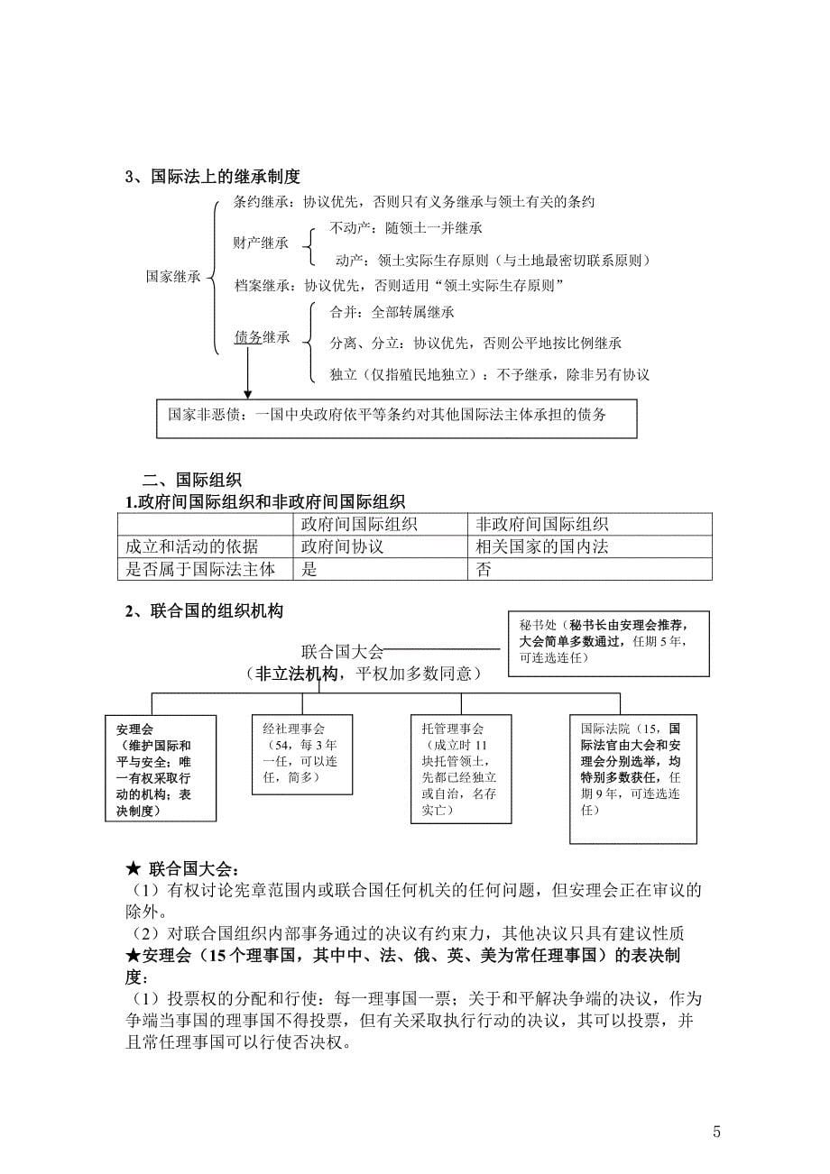 2017年最新版国际法讲义_第5页