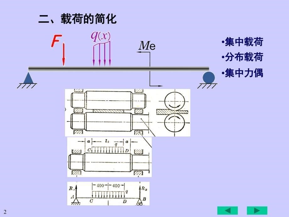 刘4第四章弯曲内力._第5页