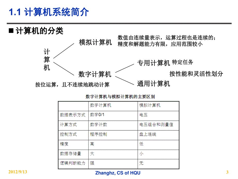 国立华侨大学组成原理课件1-计算机系统概论_第3页