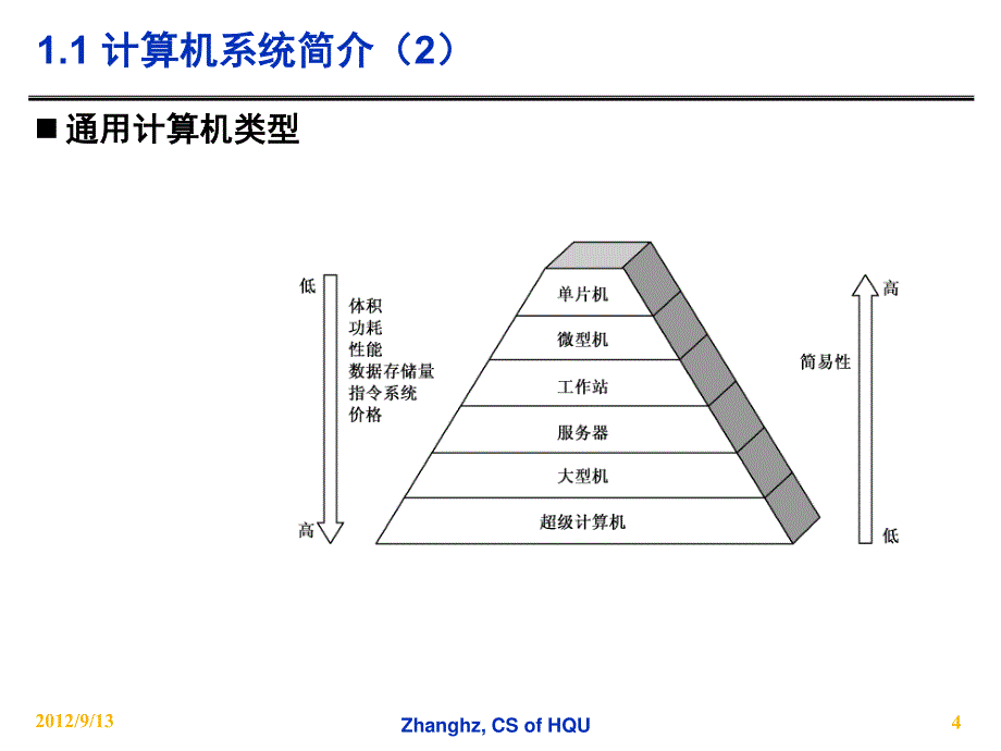 国立华侨大学组成原理课件1-计算机系统概论_第4页