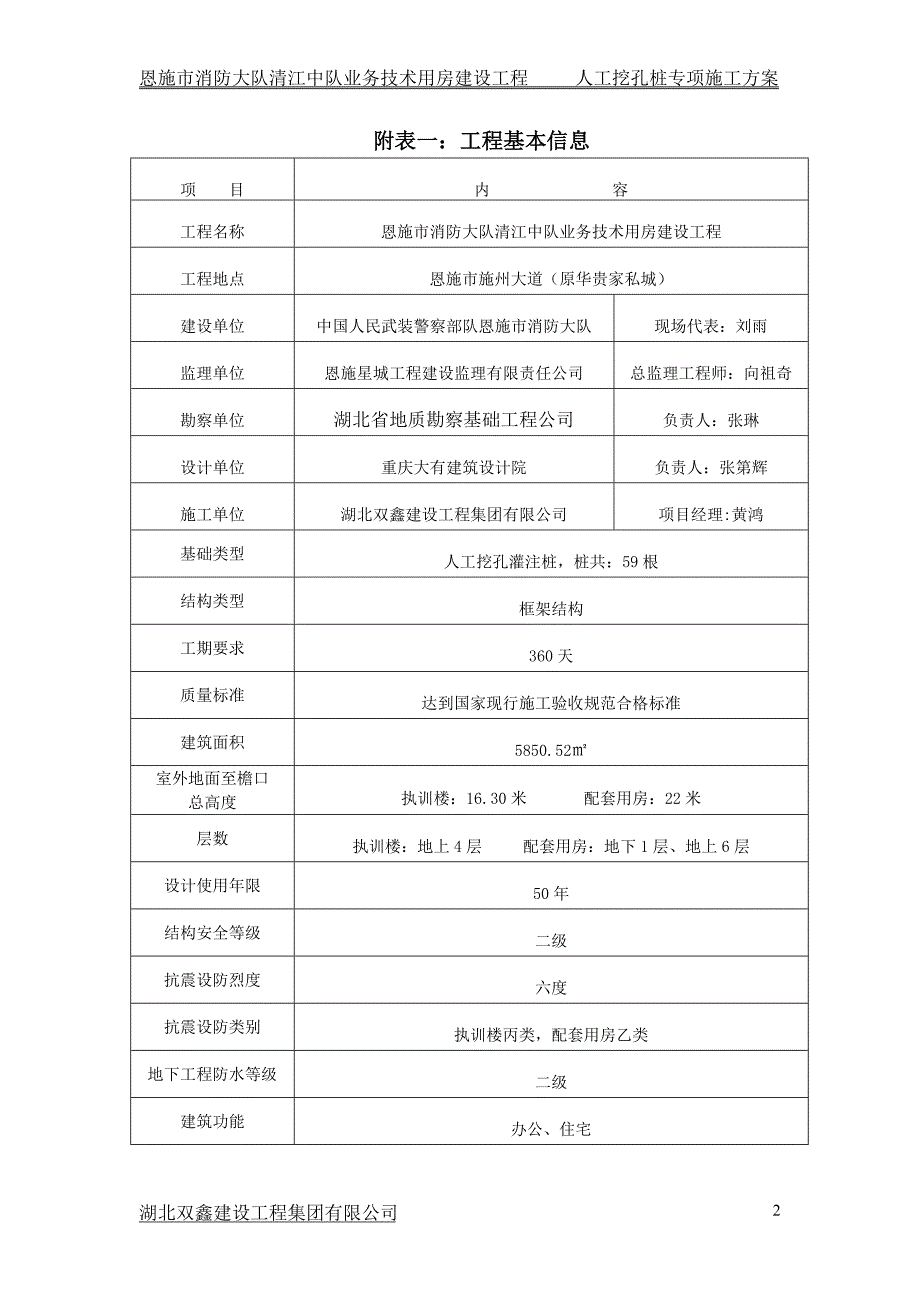 消防队人工挖孔桩解析_第2页