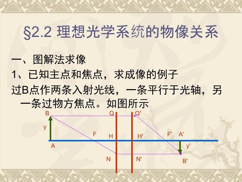 光学教程(叶玉堂)第2章 理想光学系._第5页