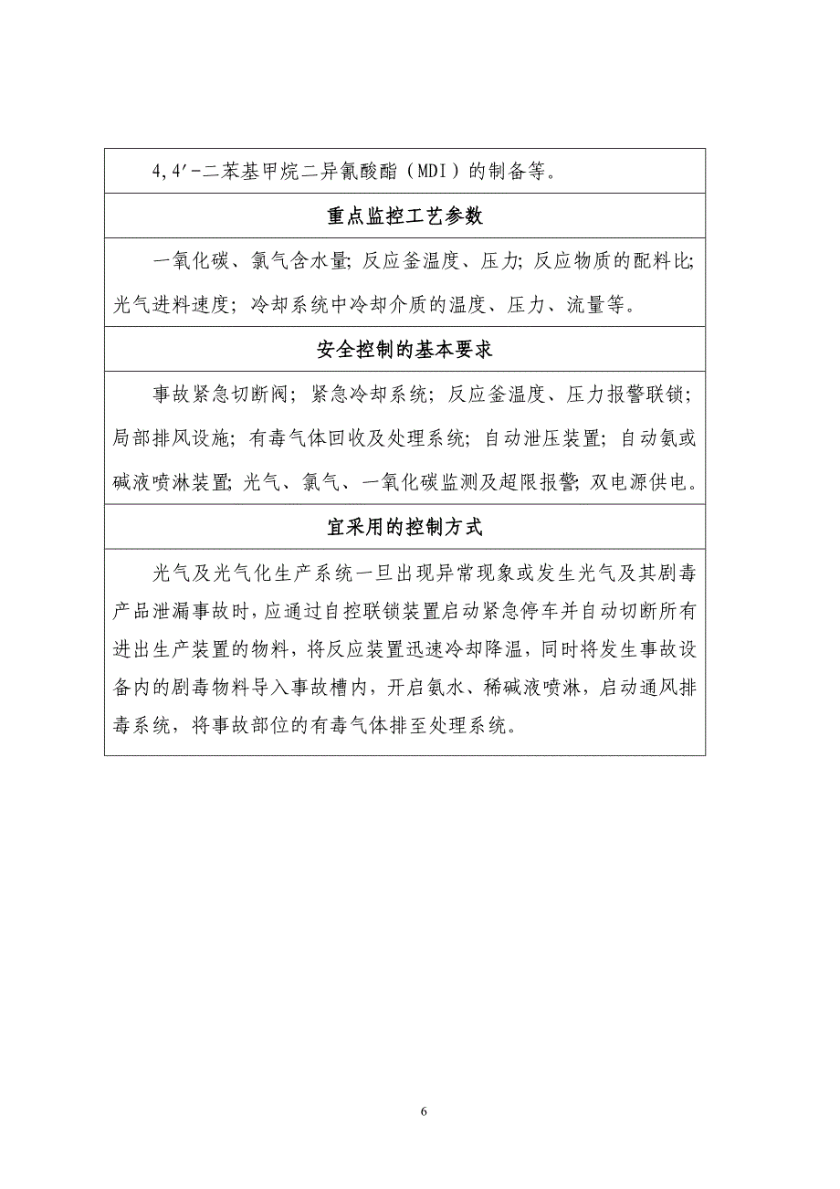 重点监控参数及推荐的控制方案概要_第2页