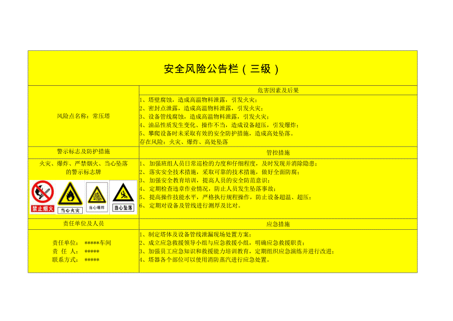 常减压安全风险公告栏三级_第1页