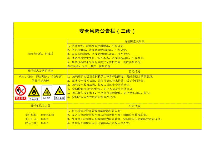 常减压安全风险公告栏三级_第3页