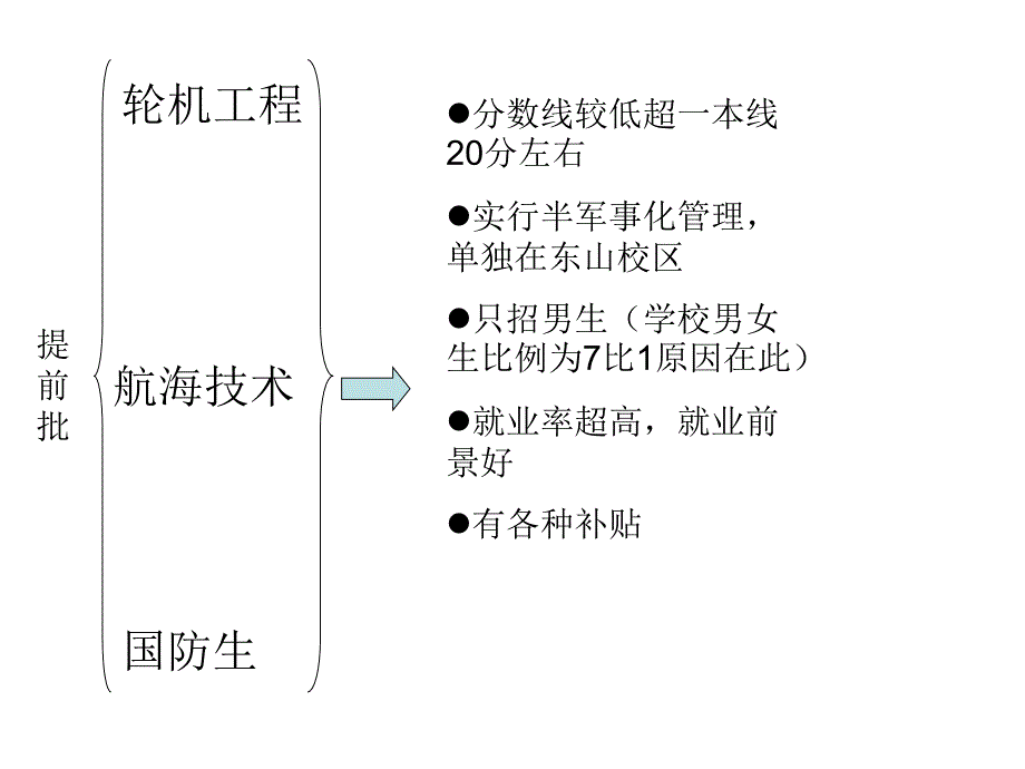 大连海事大学13级学子母校行之栖霞一中._第2页