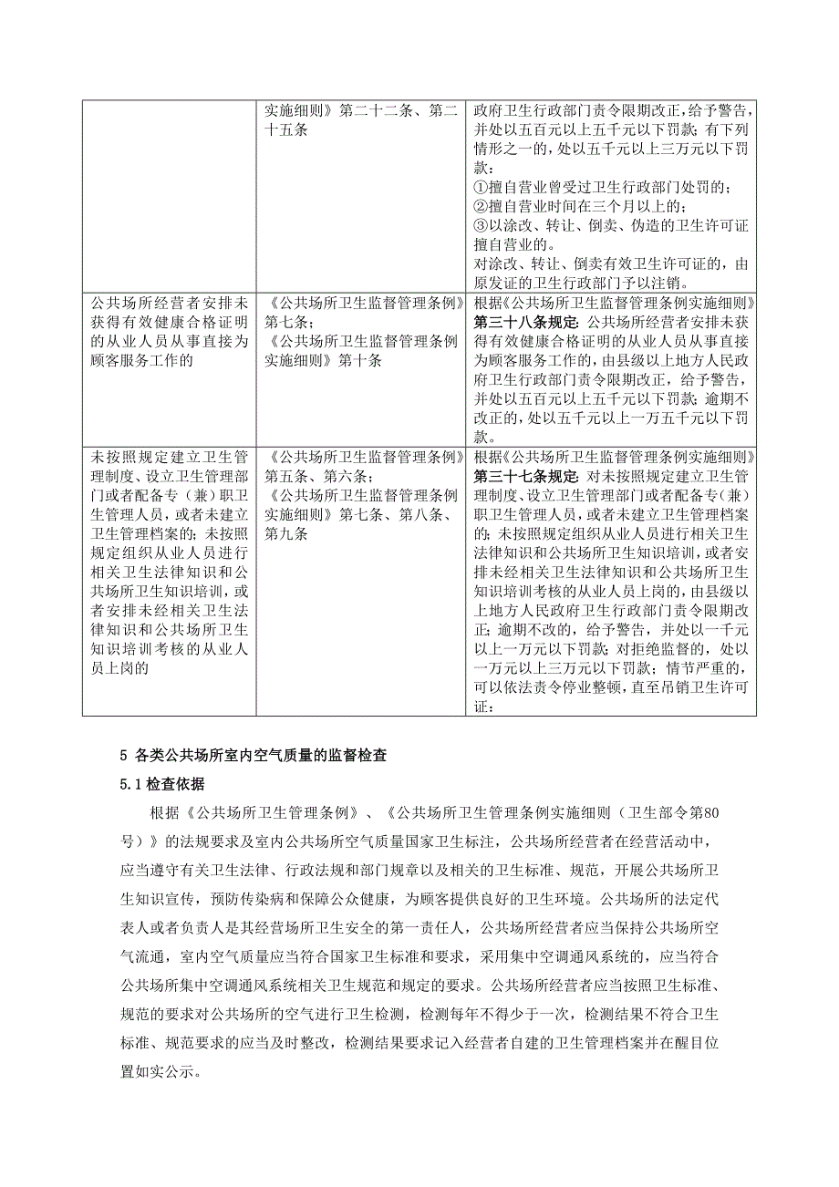 公共场所卫生监督执法技术指南_第4页