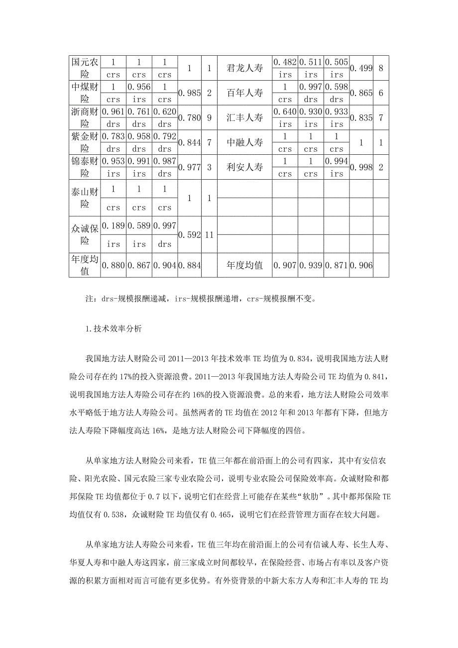 地方法人保险公司效率实证研究解析_第5页