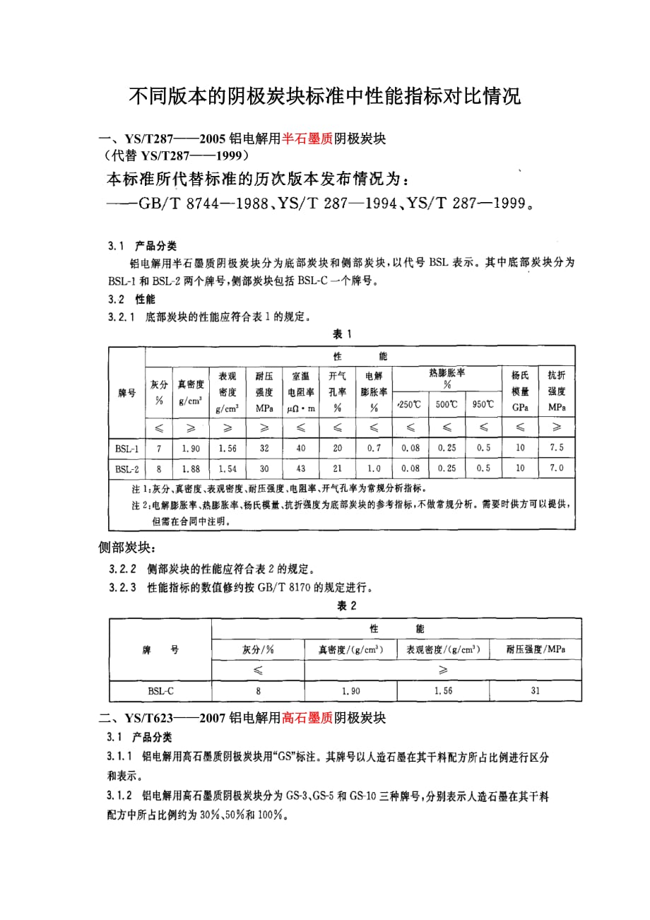 不同版本的阴极炭块标准中性能指标对比情况解析_第1页