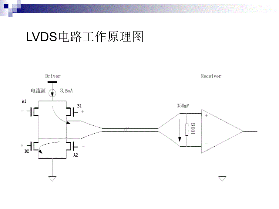 基于FPGA的LVDS学习报告._第3页