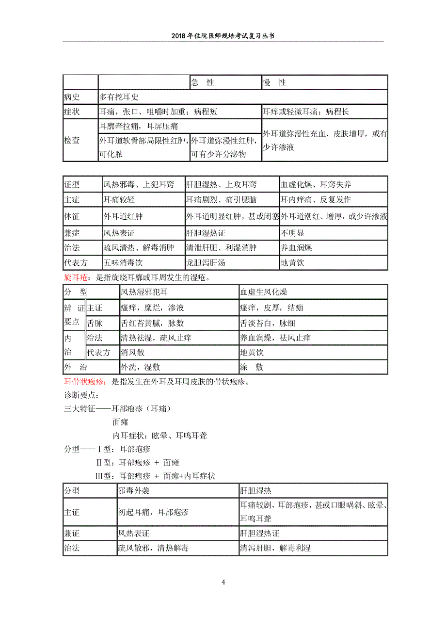 住院医师规范化培训结业理论考核：中医耳鼻喉科学_第4页