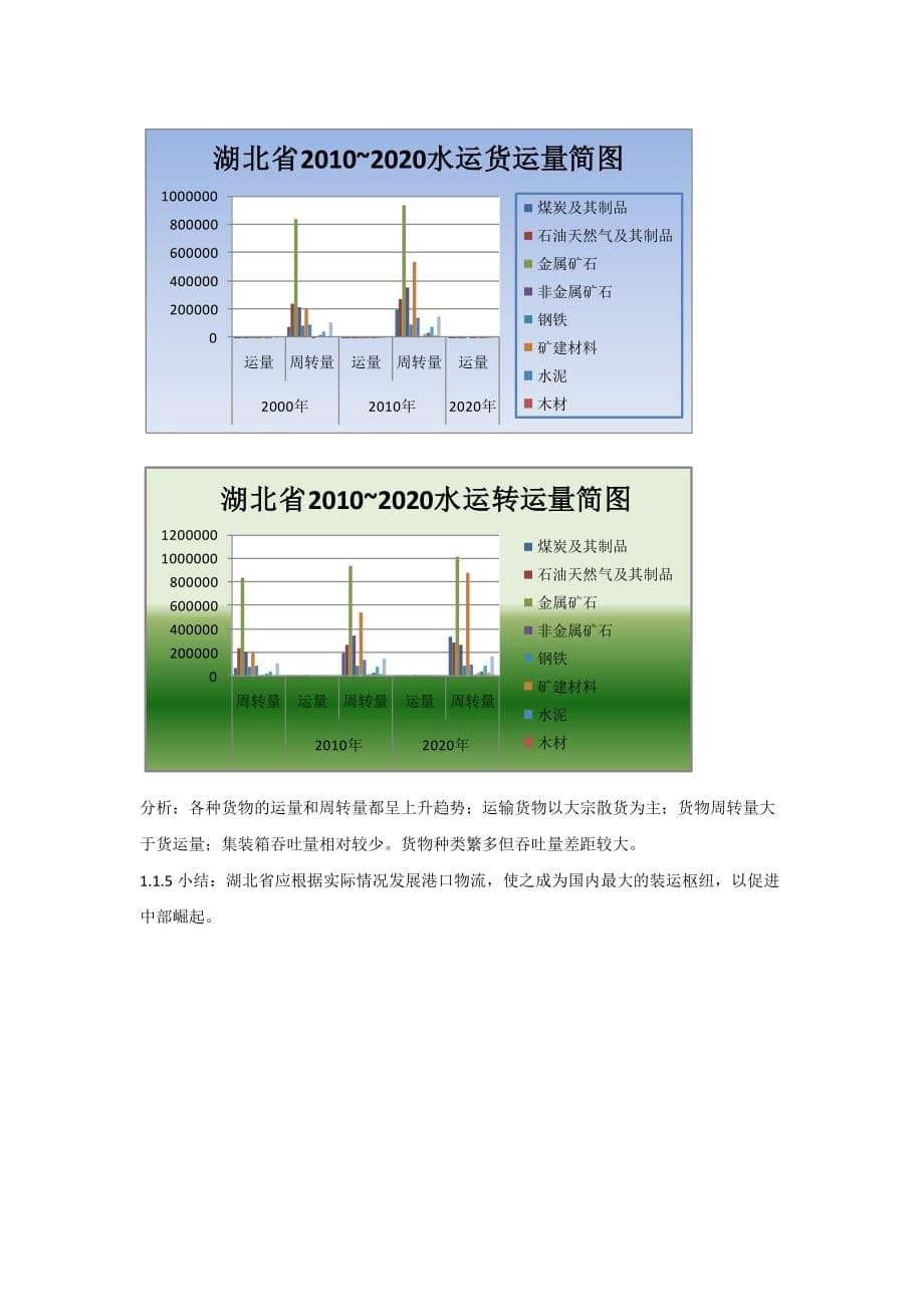 湖北省港口物流调查报告_第5页