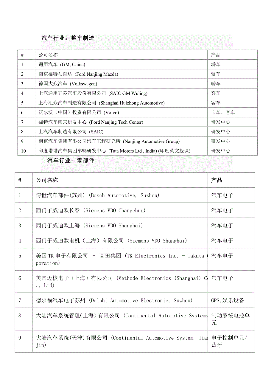 汽车行业分类_第1页