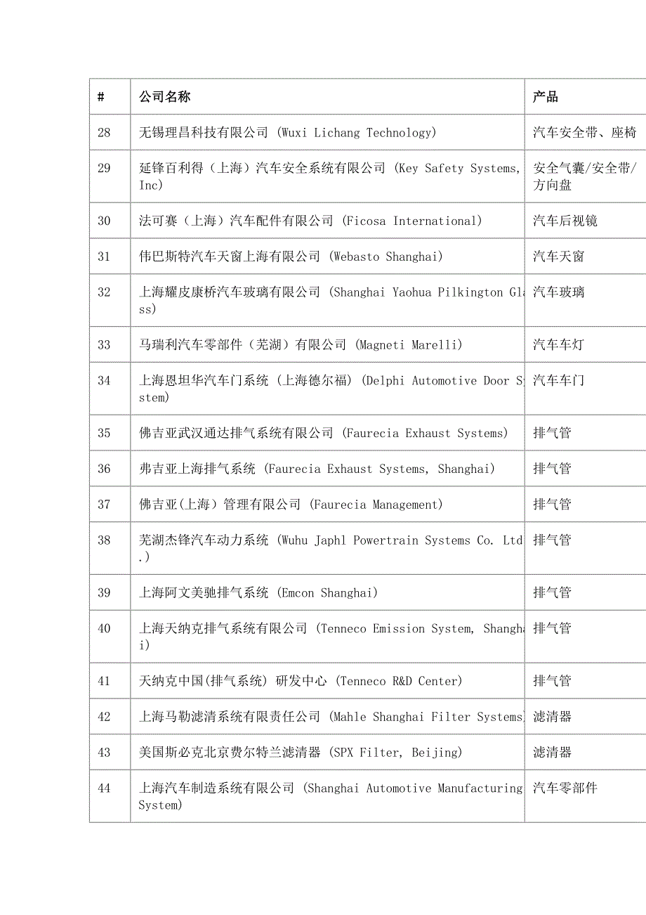 汽车行业分类_第3页