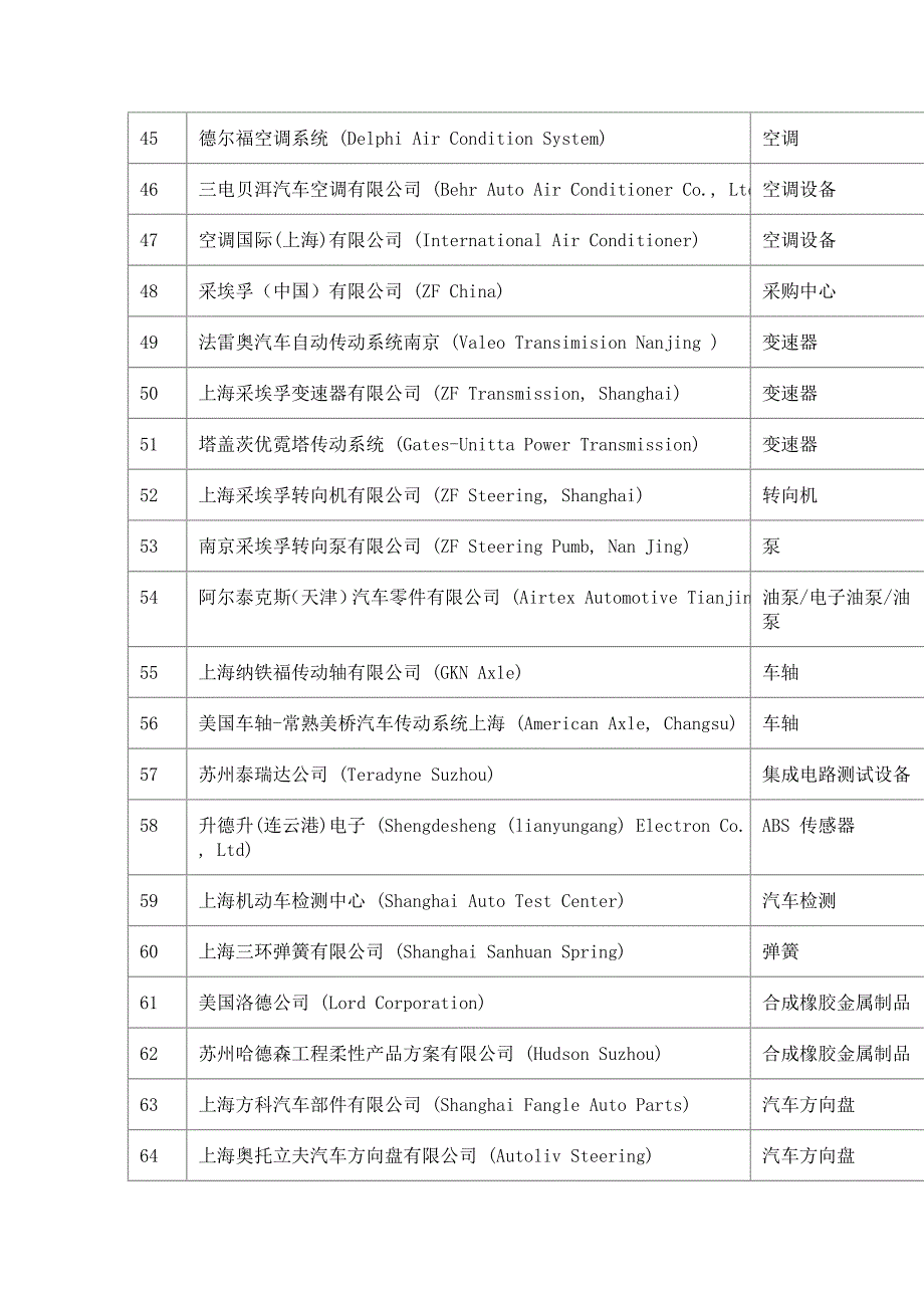 汽车行业分类_第4页