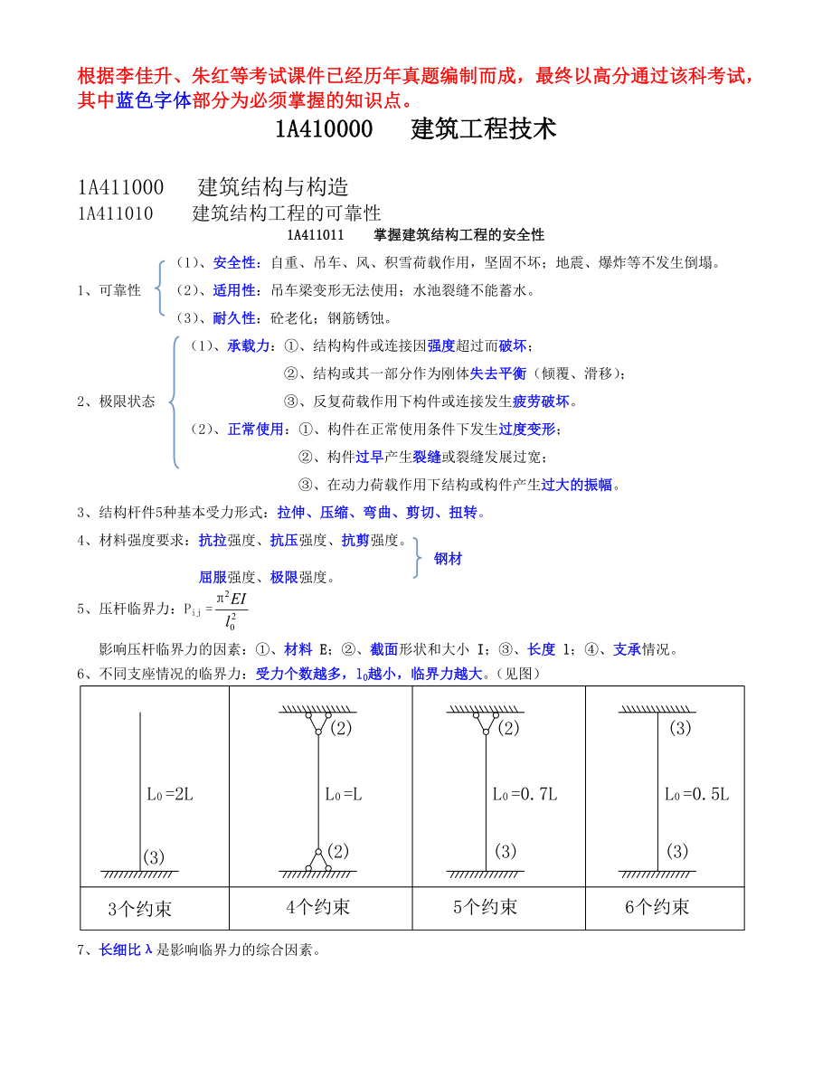 备考2016年一级建造师考试_建筑工程管理与实务重点要点总结解析_第1页