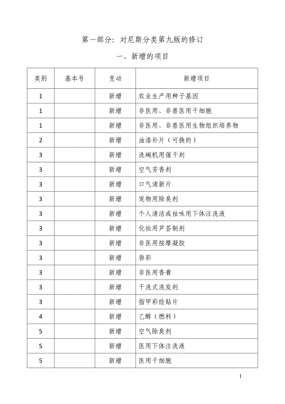 对第九版《商标注册用商品和服务国际分类》的修订_第4页