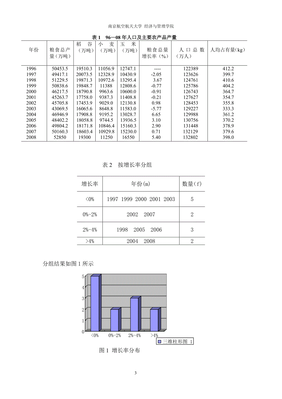 应用统计学小论文_第3页