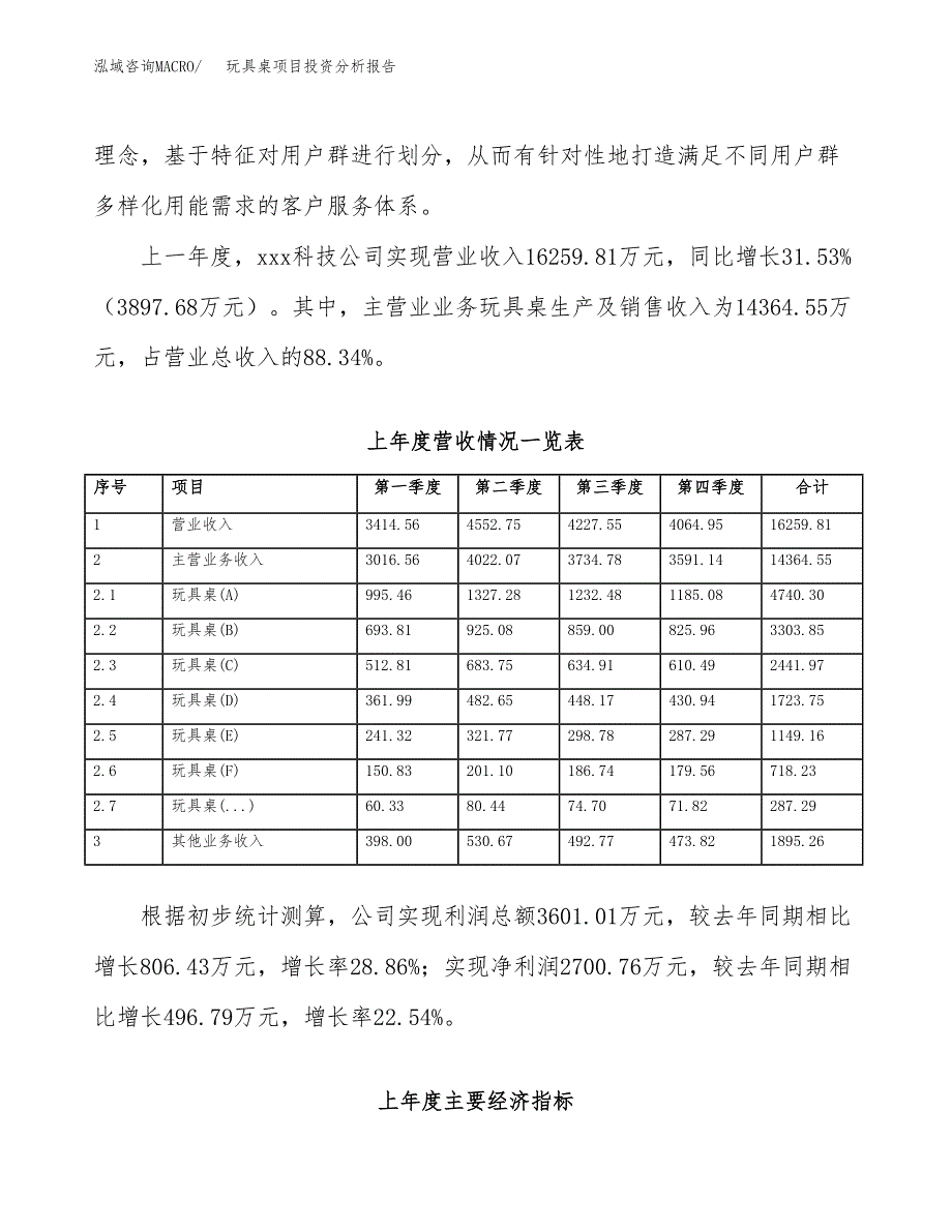 玩具桌项目投资分析报告（总投资6000万元）（23亩）_第3页