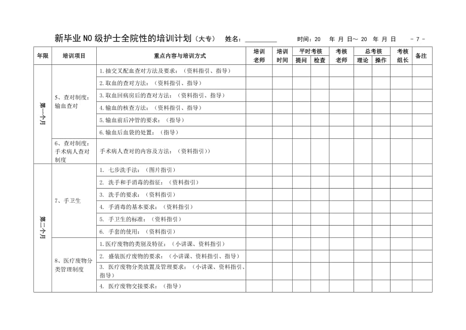 新毕业N0级护士全院性的培训计划(大专)_第2页