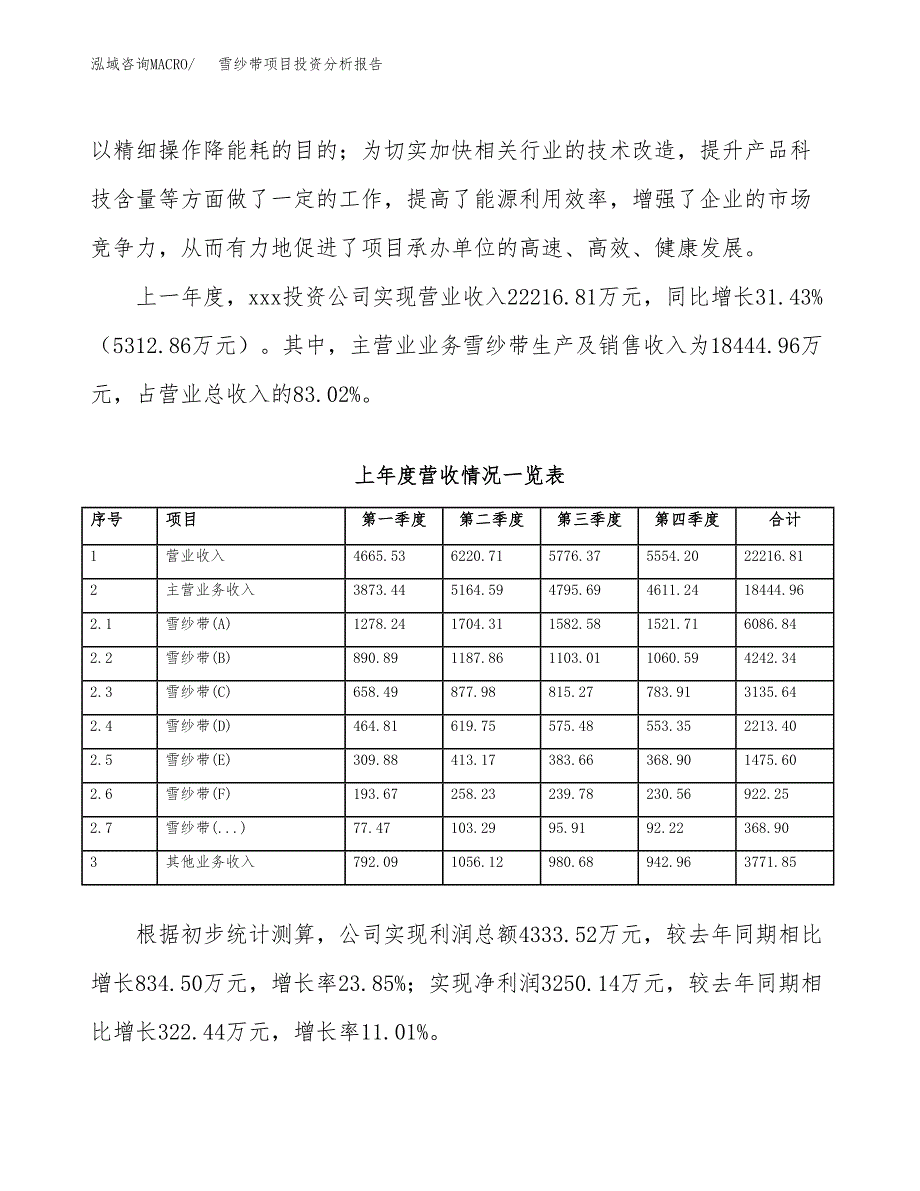 雪纱带项目投资分析报告（总投资15000万元）（50亩）_第3页