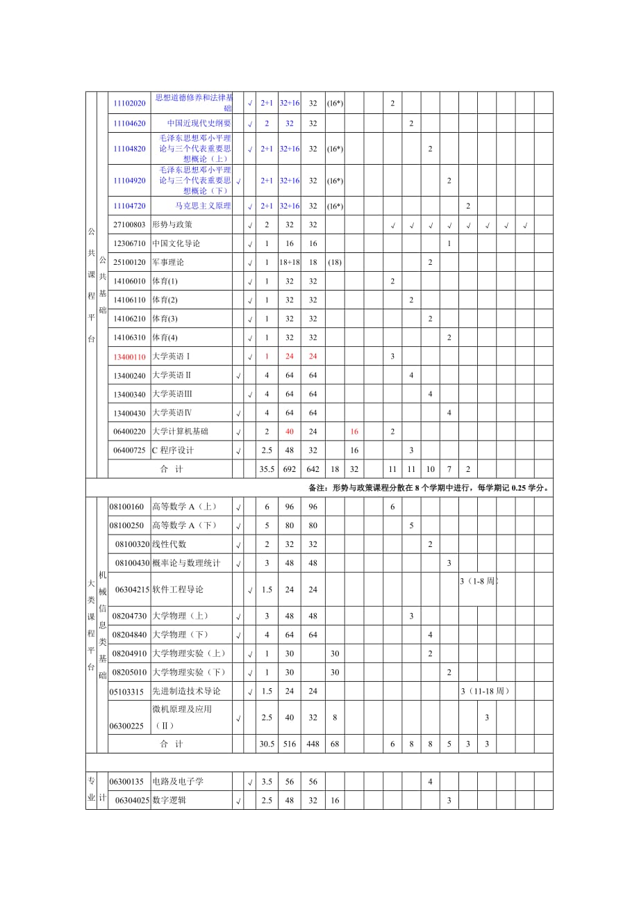 计算机科学与技术专业指导教学计划_第2页