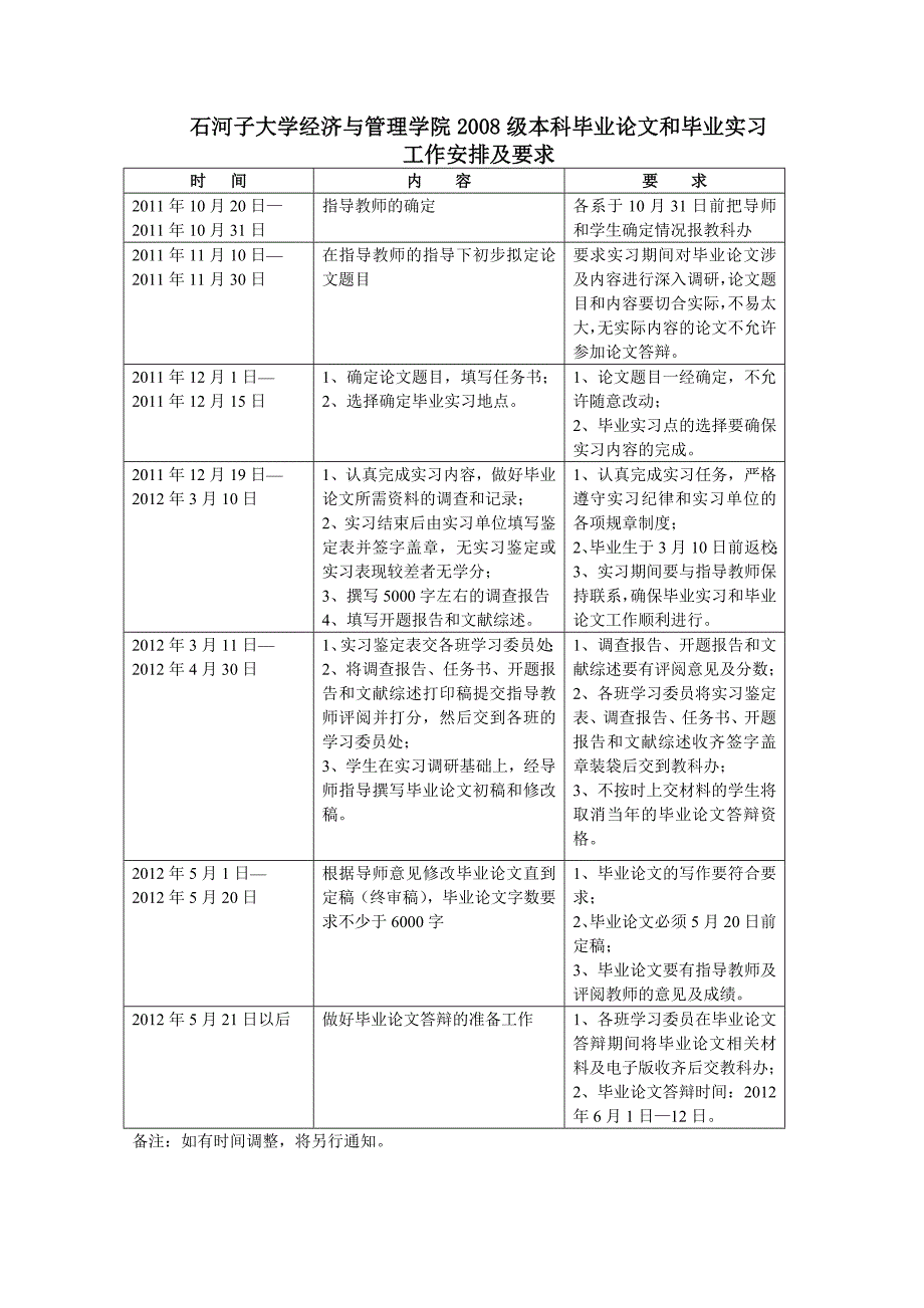 石河子大学经管学院2008级本科毕业论文工作指导手册_第3页