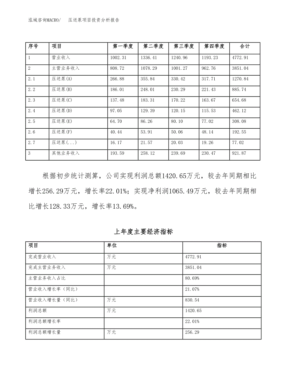 压送泵项目投资分析报告（总投资7000万元）（34亩）_第3页