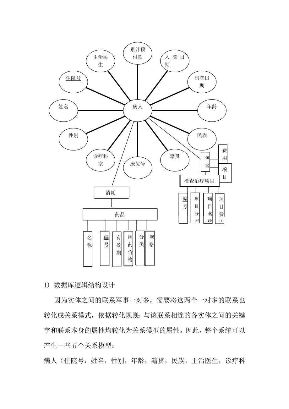 医院住院管理系统实验论文马骁._第4页