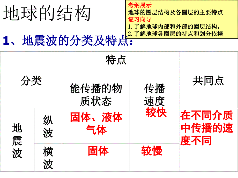 地球的圈层结构和地壳物质循环._第2页