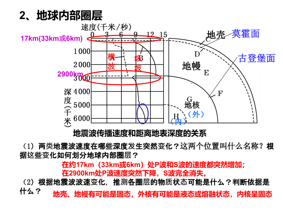 地球的圈层结构和地壳物质循环._第3页