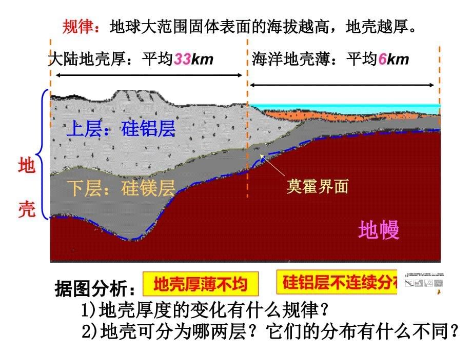 地球的圈层结构和地壳物质循环._第5页