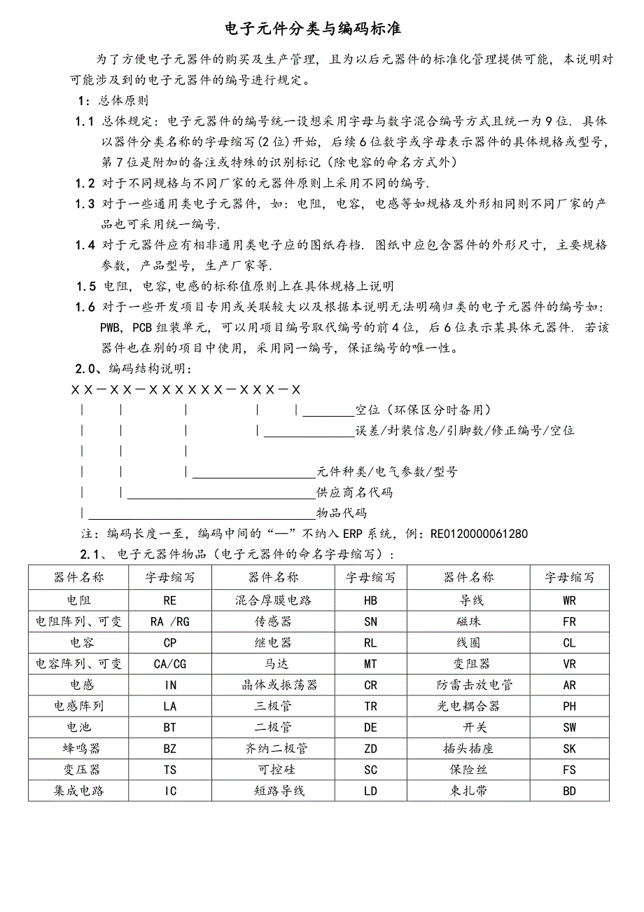 电子元件编码标准_第1页