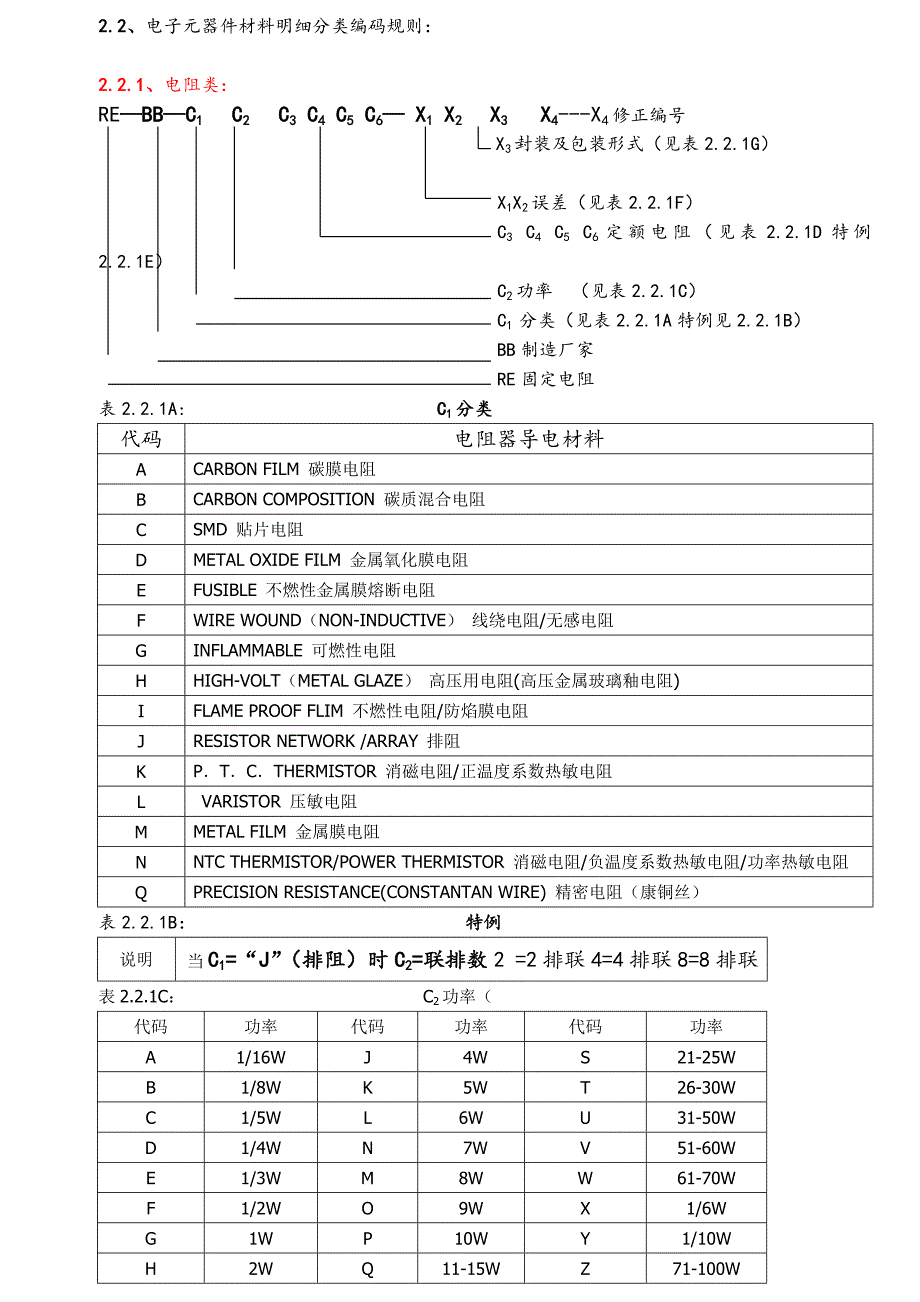 电子元件编码标准_第2页