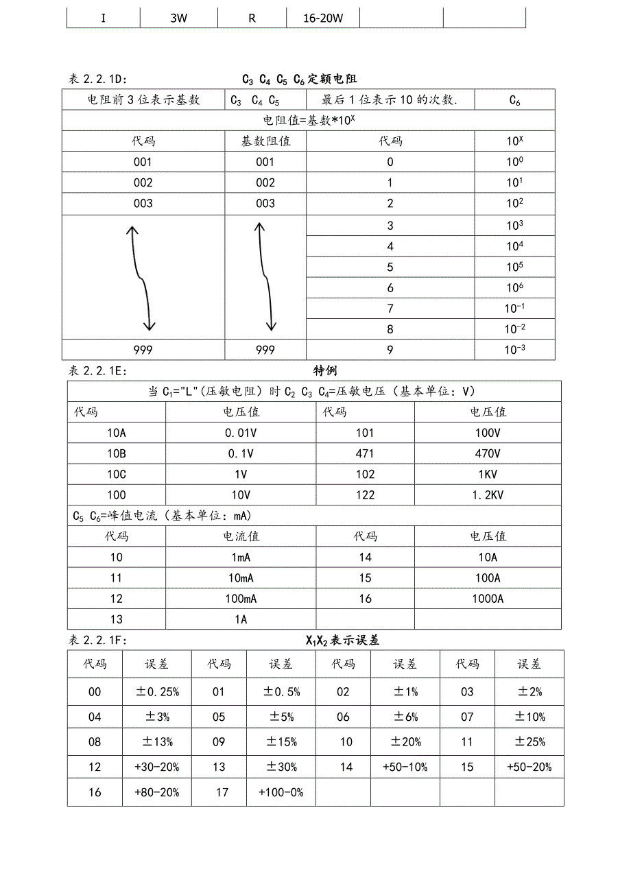 电子元件编码标准_第3页