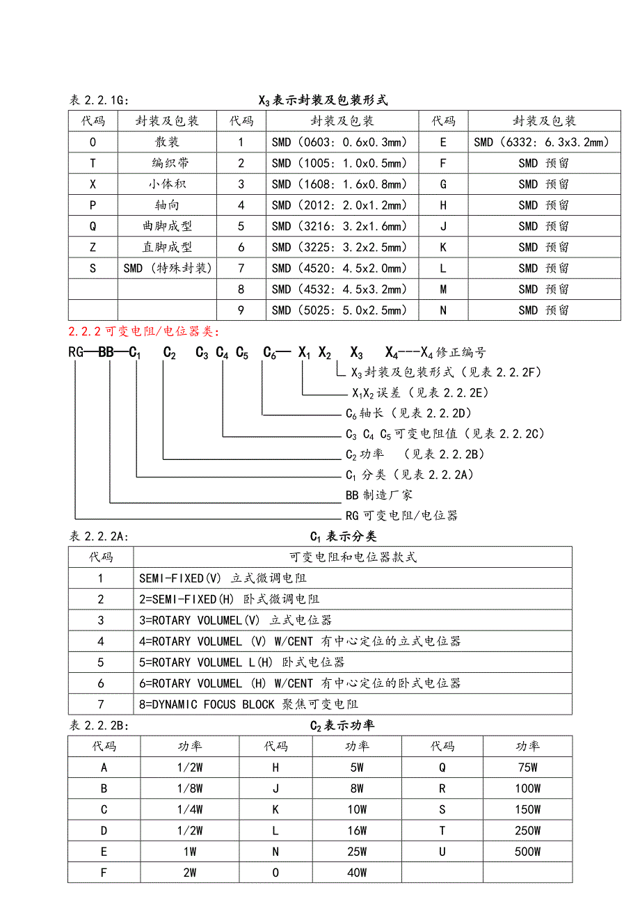 电子元件编码标准_第4页