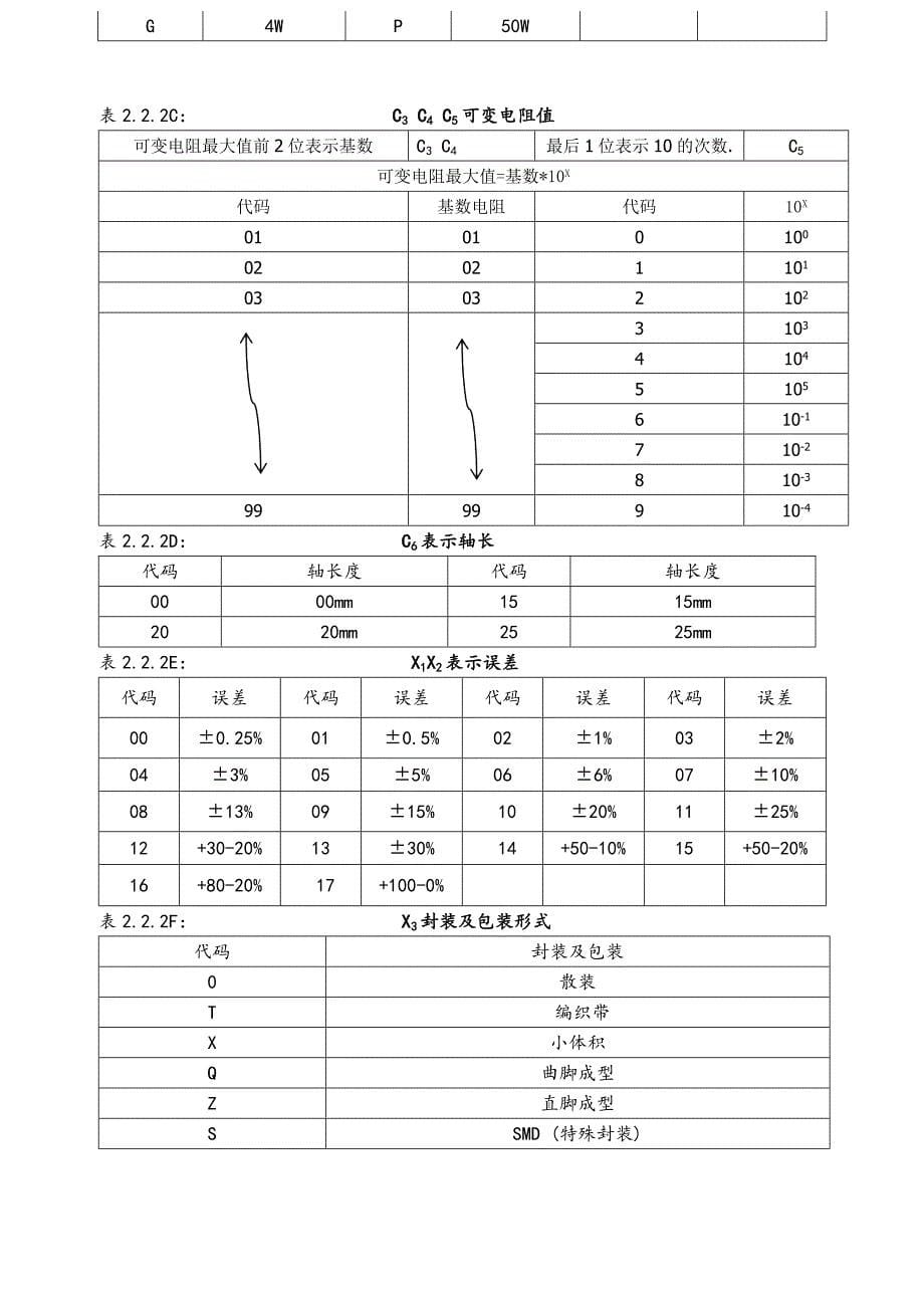 电子元件编码标准_第5页