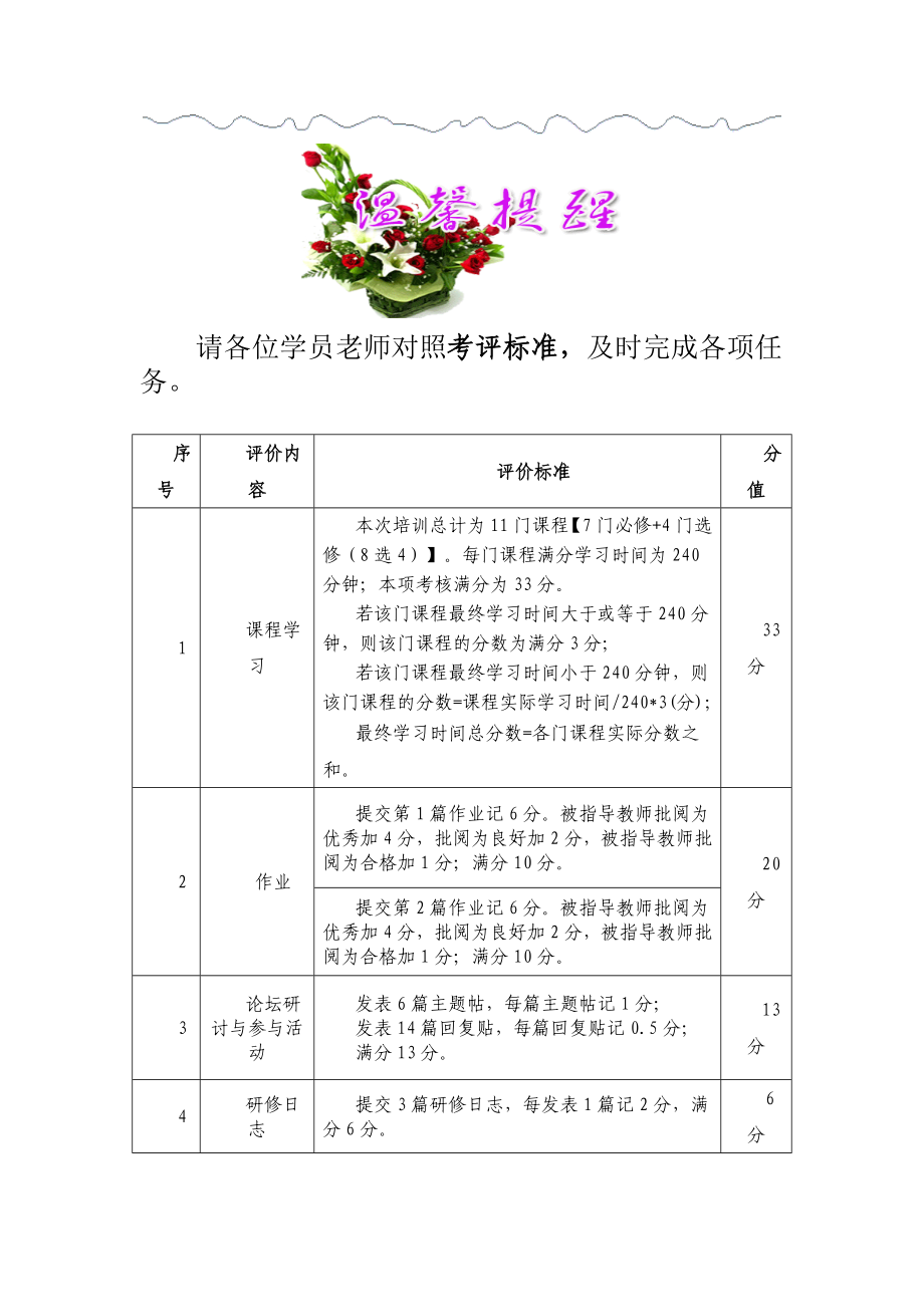 请各位学员老师对照考评标准及时完成各项任务_第2页