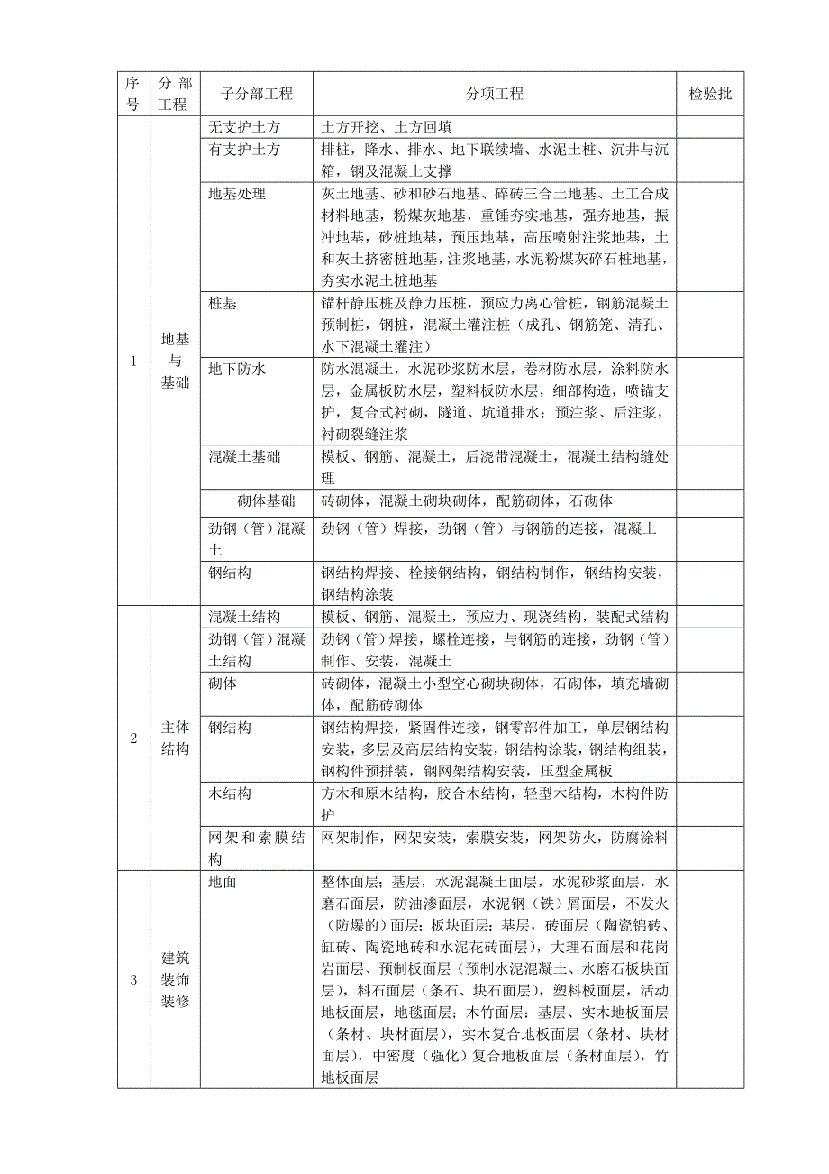 建筑工程(全套)解析_第3页