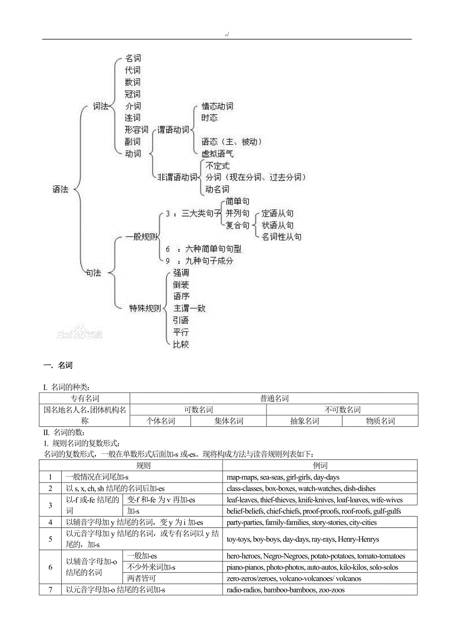 英语语法图样解析(超级详细版)_第2页