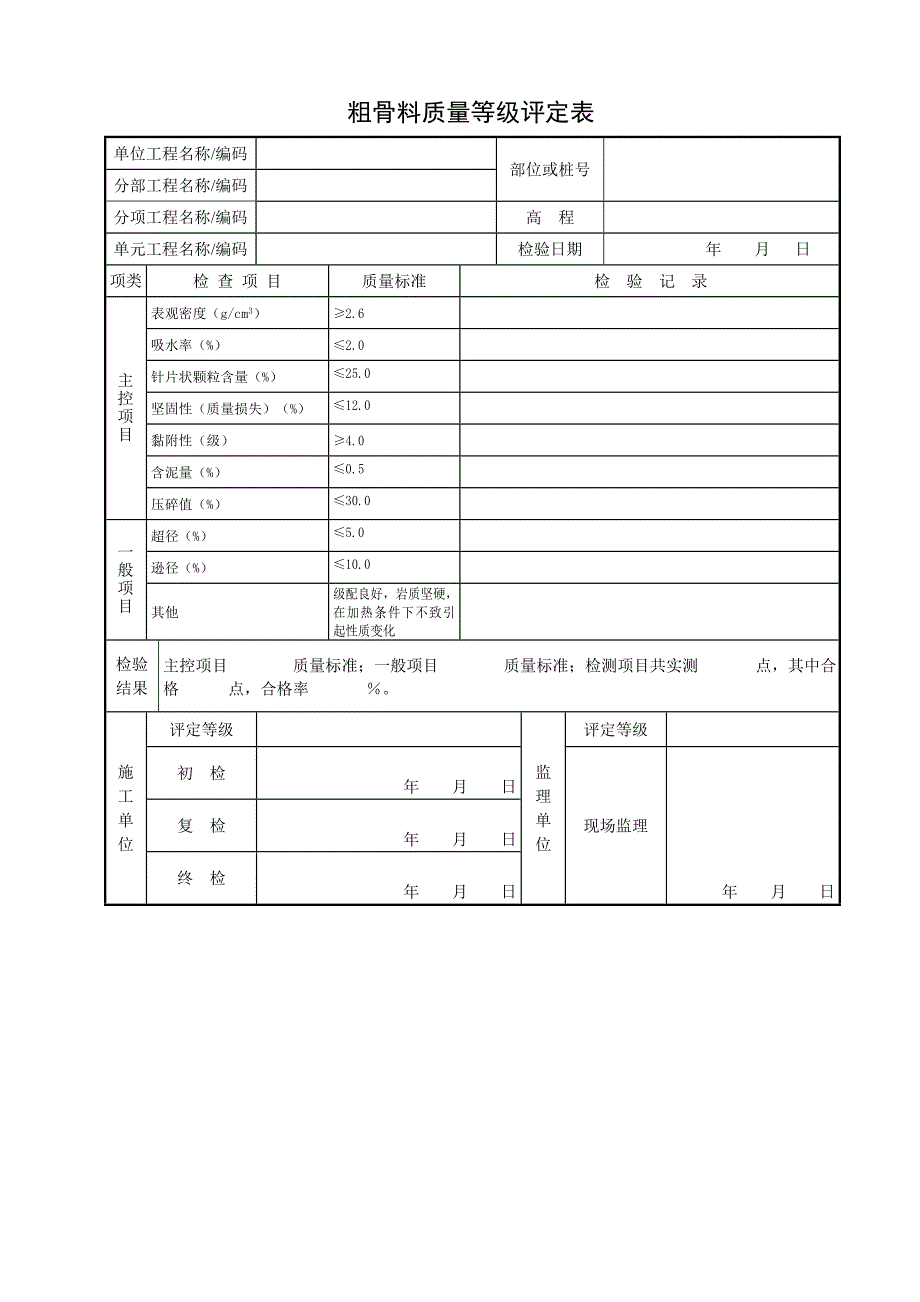 粗骨料质量等级评定表_第1页