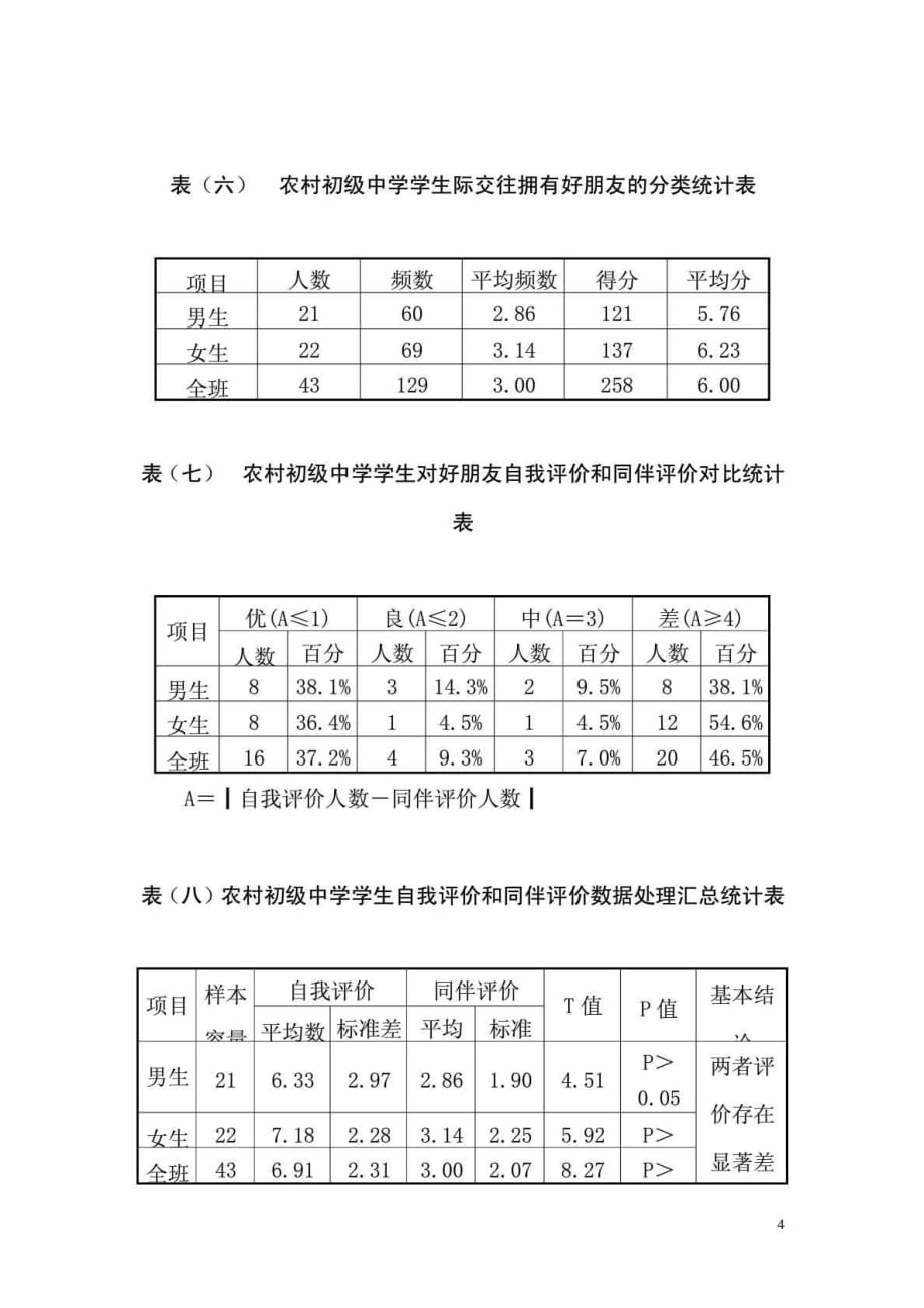 电大专科行政管理专业社会调查报告_1609405892_第4页